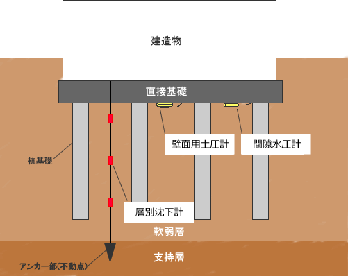 設置例